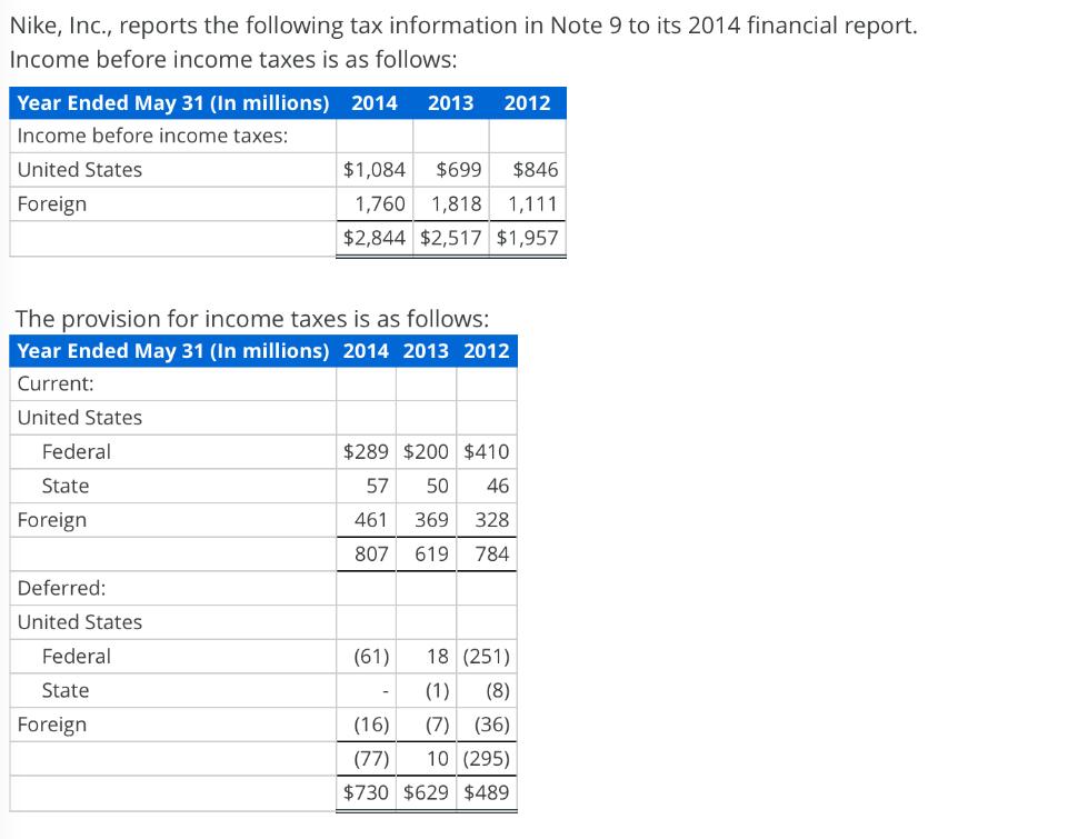 Nike, Inc., reports the following tax information in Note 9 to its 2014 financial report. Income before