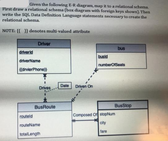 Given the following E-R diagram, map it to a relational schema. First draw a relational schema (box diagram