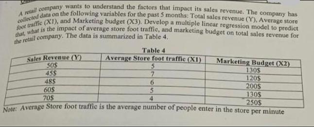 collected data on the following variables for the past 5 months: Total sales revenue (Y), Average store A