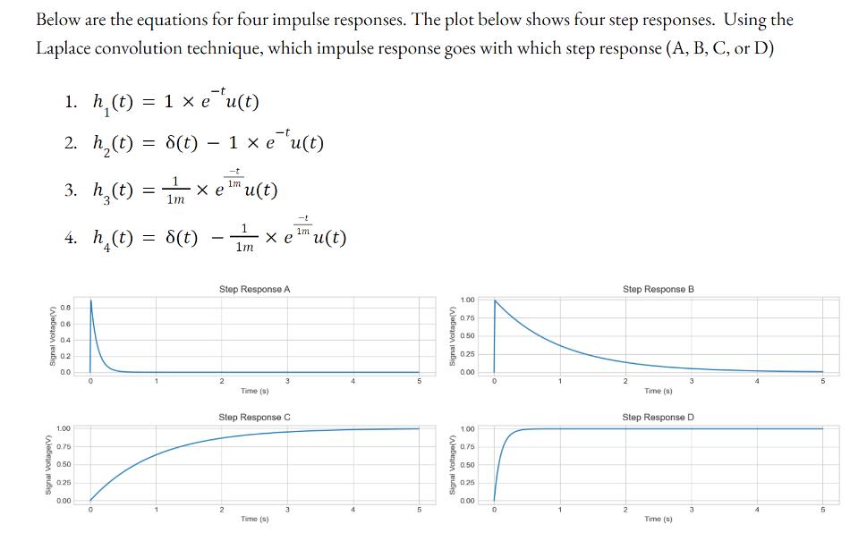 Below are the equations for four impulse responses. The plot below shows four step responses. Using the