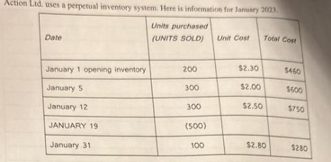 Action Ltd. uses a perpetual inventory system. Here is information for January 2023 Units purchased (UNITS