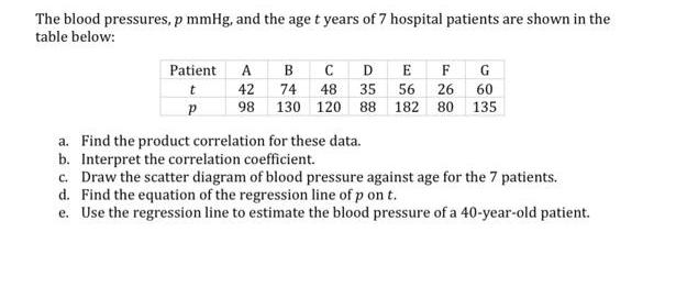 The blood pressures, p mmHg, and the age t years of 7 hospital patients are shown in the table below: Patient