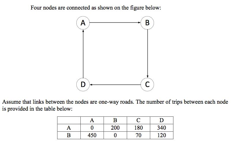 Four nodes are connected as shown on the figure below: A D A B Assume that links between the nodes are