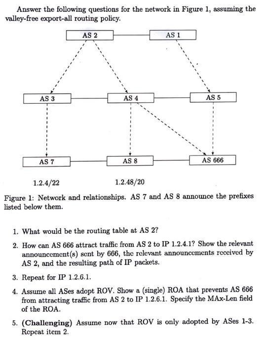 Answer the following questions for the network in Figure 1, assuming the valley-free export-all routing