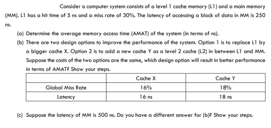 Consider a computer system consists of a level 1 cache memory (L1) and a main memory (MM). L1 has a hit time