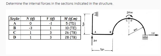 Determine the internal forces in the sections indicated in the structure. Seo A B C D N (tf) 0 -3 1 1 V (tf)