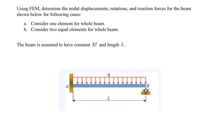 Using FEM, determine the nodal displacements, rotations, and reaction forces for the beam shown below for