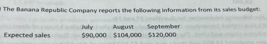 The Banana Republic Company reports the following information from its sales budget: July August September