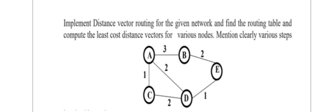 Implement Distance vector routing for the given network and find the routing table and compute the least cost