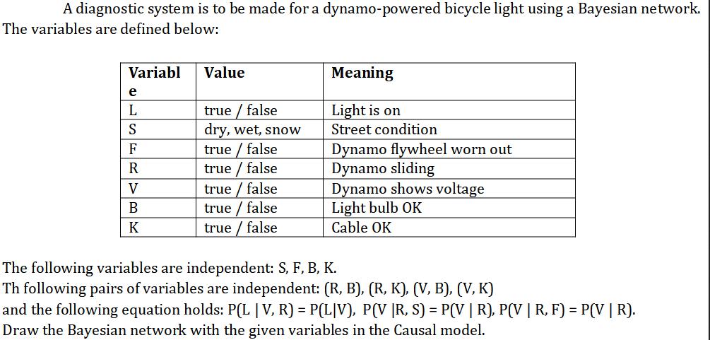 A diagnostic system is to be made for a dynamo-powered bicycle light using a Bayesian network. The variables