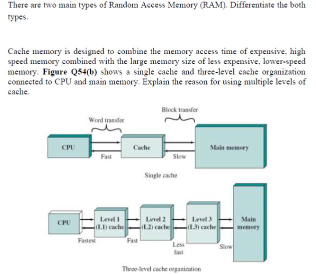 There are two main types of Random Access Memory (RAM). Differentiate the both types. Cache memory is
