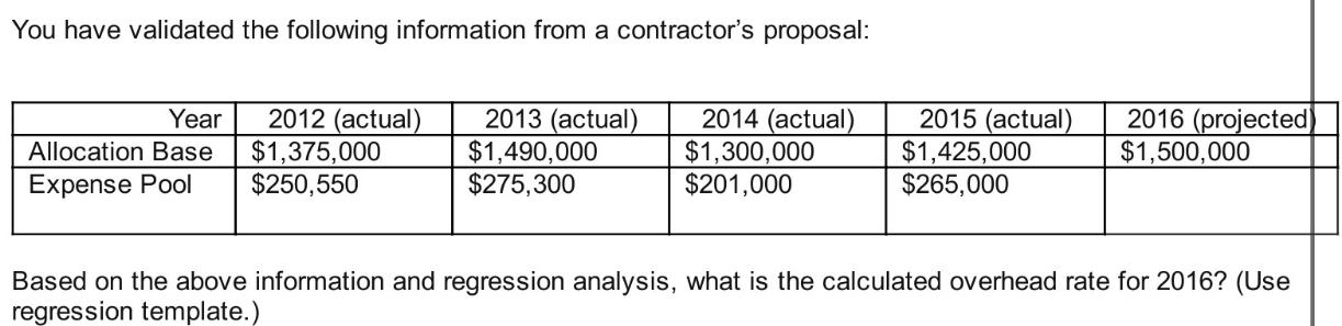 You have validated the following information from a contractor's proposal: 2012 (actual) $1,375,000 Year