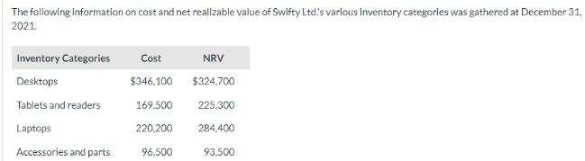 The following information on cost and net realizable value of Swifty Ltd's various inventory categories was