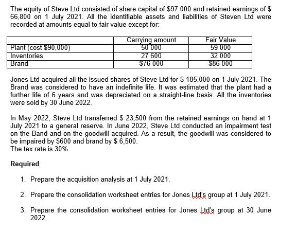 The equity of Steve Ltd consisted of share capital of $97 000 and retained earnings of $ 66,800 on 1 July