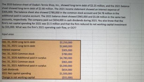 The 2020 balance sheet of Osaka's Tennis Shop, Inc., showed long-term debt of $2.25 million, and the 2021