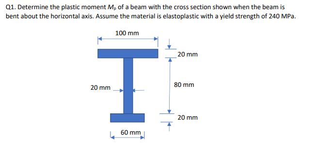 Q1. Determine the plastic moment Mp of a beam with the cross section shown when the beam is bent about the
