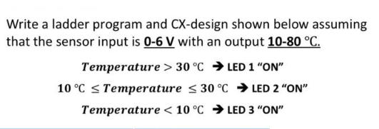 Write a ladder program and CX-design shown below assuming that the sensor input is 0-6 V with an output 10-80