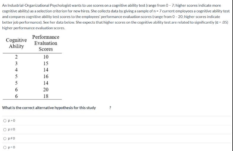 An Industrial-Organizational Psychologist wants to use scores on a cognitive ability test (range from 0-7;