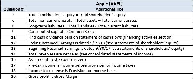 Question # 3 6 8 9 11 12 13 14 16 17 18 20 Apple (AAPL) Additional Tips Total stockholders' equity = Total