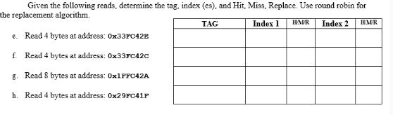 Given the following reads, determine the tag, index (es), and Hit, Miss, Replace. Use round robin for the