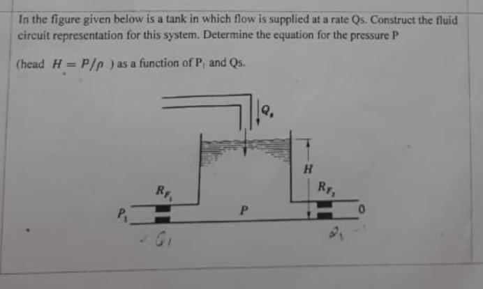 In the figure given below is a tank in which flow is supplied at a rate Qs. Construct the fluid circuit
