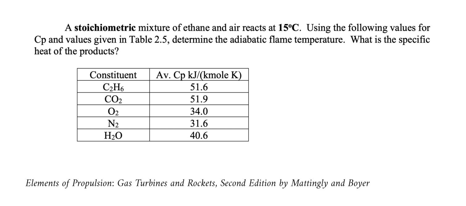 A stoichiometric mixture of ethane and air reacts at 15C. Using the following values for Cp and values given