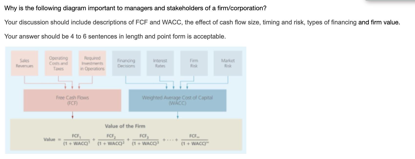 Why is the following diagram important to managers and stakeholders of a firm/corporation? Your discussion