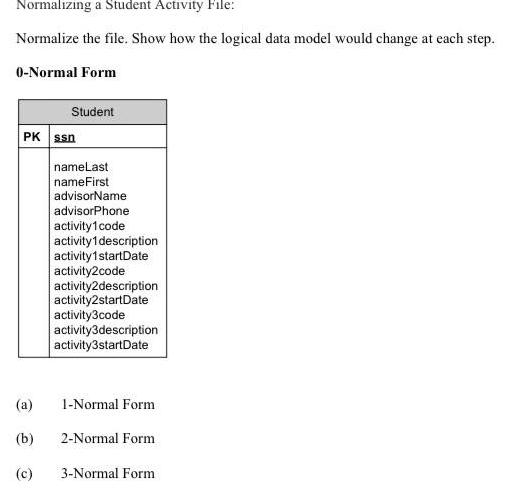 Normalizing a Student Activity File: Normalize the file. Show how the logical data model would change at each