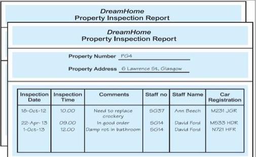 18-Oct-12 DreamHome Property Inspection Report Property Number PG4 Property Address Lawrence St, Glasgow