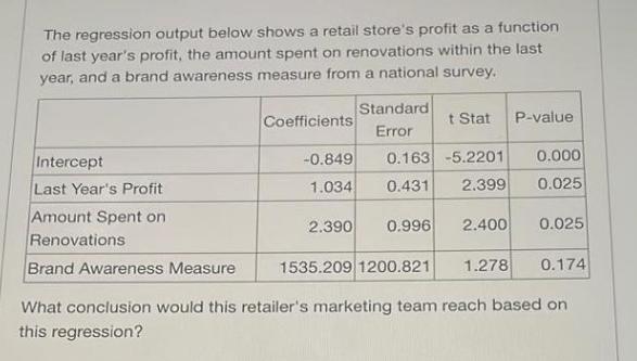 The regression output below shows a retail store's profit as a function of last year's profit, the amount