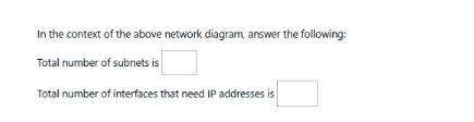 In the context of the above network diagram, answer the following: Total number of subnets is Total number of