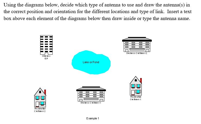 Using the diagrams below, decide which type of antenna to use and draw the antenna(s) in the correct position