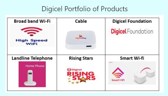 Digicel Portfolio of Products Broad band Wi-Fi High Speed WiFi Landline Telephone Home Phone Cable DiePlay