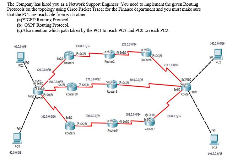 The Company has hired you as a Network Support Engineer. You need to implement the given Routing Protocols on