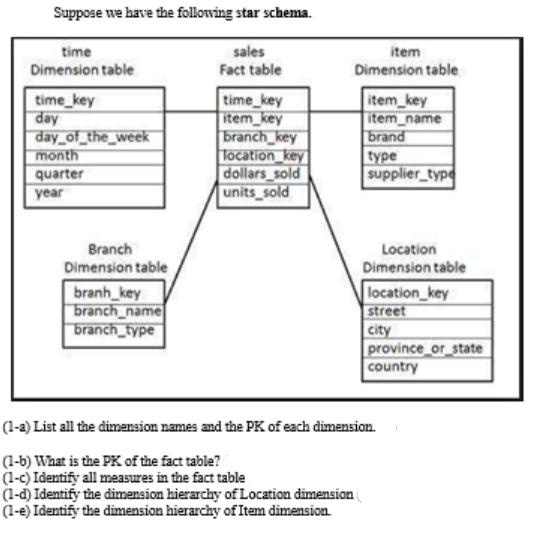 Suppose we have the following star schema. time Dimension table time_key day day of the week month quarter