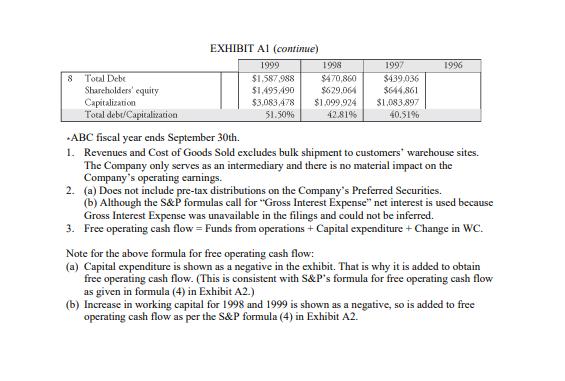 8 Total Debe Shareholders' equity Capitalization Total debt/Capitalization EXHIBIT A1 (continue) 1999