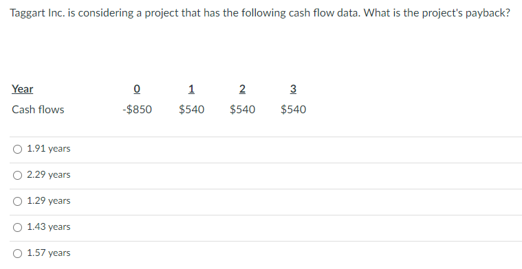 Taggart Inc. is considering a project that has the following cash flow data. What is the project's payback?