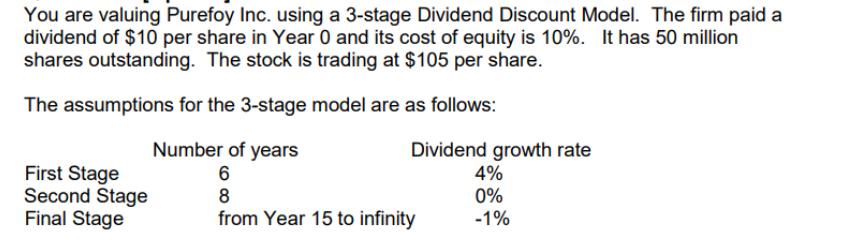 You are valuing Purefoy Inc. using a 3-stage Dividend Discount Model. The firm paid a dividend of $10 per
