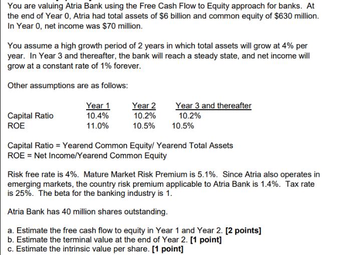 You are valuing Atria Bank using the Free Cash Flow to Equity approach for banks. At the end of Year 0, Atria