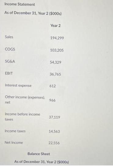 Income Statement As of December 31, Year 2 ($000s) Sales COGS SG&A EBIT Interest expense Other income