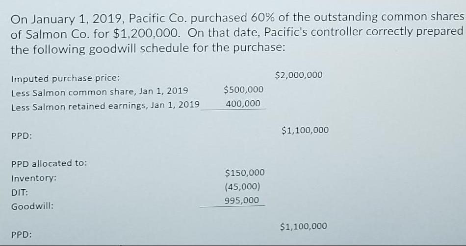 On January 1, 2019, Pacific Co. purchased 60% of the outstanding common shares of Salmon Co. for $1,200,000.