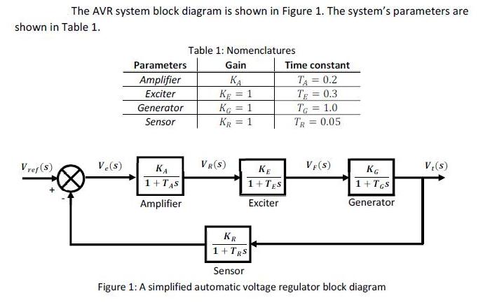 The AVR system block diagram is shown in Figure 1. The system's parameters are shown in Table 1. Vref (S)