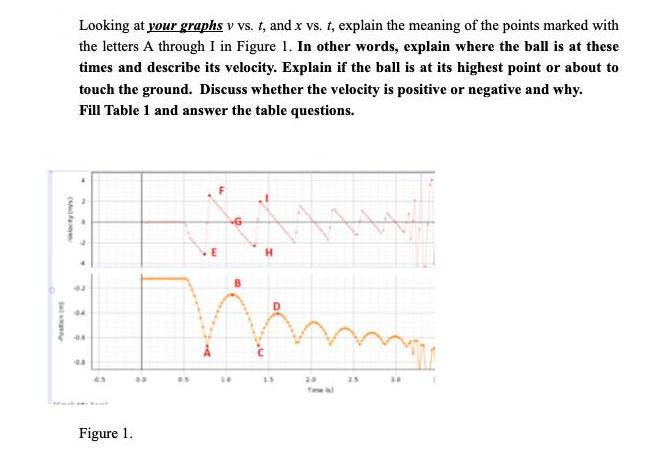 SHA Looking at your graphs v vs. t, and x vs. t, explain the meaning of the points marked with the letters A