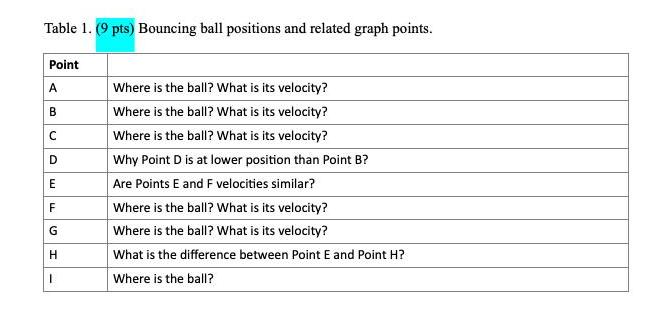 Table 1. (9 pts) Bouncing ball positions and related graph points. Point A B C D E F G H I Where is the ball?