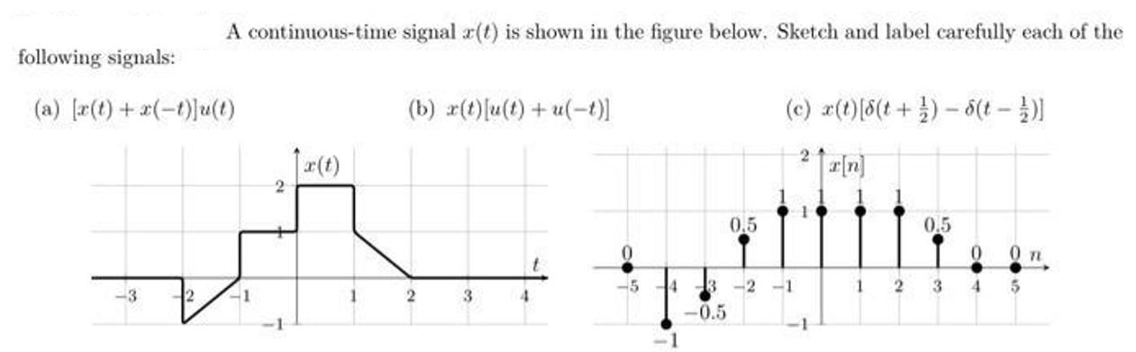 A continuous-time signal r(t) is shown in the figure below, Sketch and label carefully each of the following