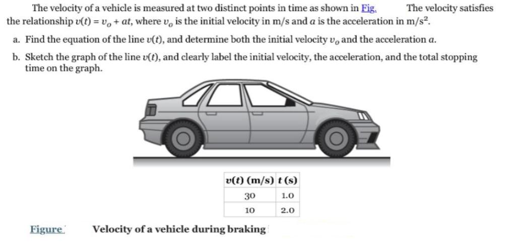 The velocity of a vehicle is measured at two distinct points in time as shown in Fig. The velocity satisfies