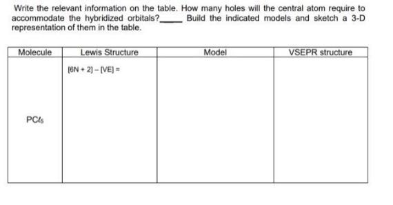 Write the relevant information on the table. How many holes will the central atom require to Build the