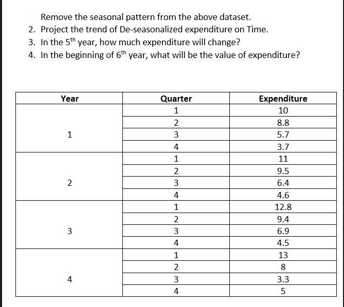 Remove the seasonal pattern from the above dataset. 2. Project the trend of De-seasonalized expenditure on