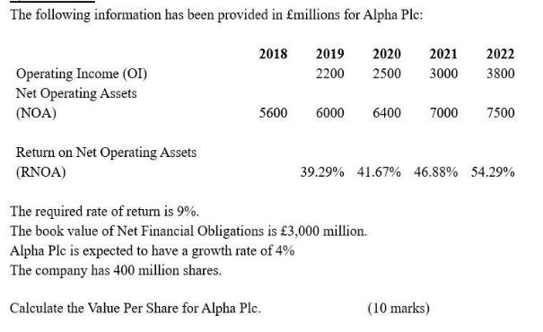 The following information has been provided in millions for Alpha Plc: 2018 2019 2020 2021 2200 2500 3000
