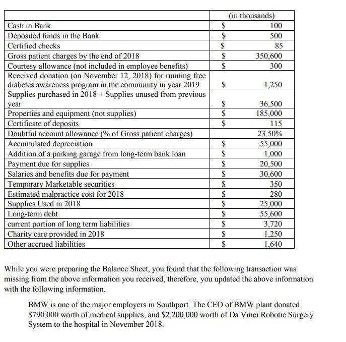 Cash in Bank Deposited funds in the Bank Certified checks Gross patient charges by the end of 2018 Courtesy